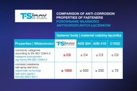 DRILLER® stitching screws for steel sheets overlapping, AISI 304-TS stainless steel